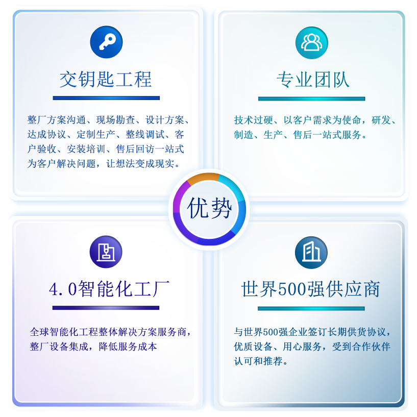 工廠優(yōu)勢