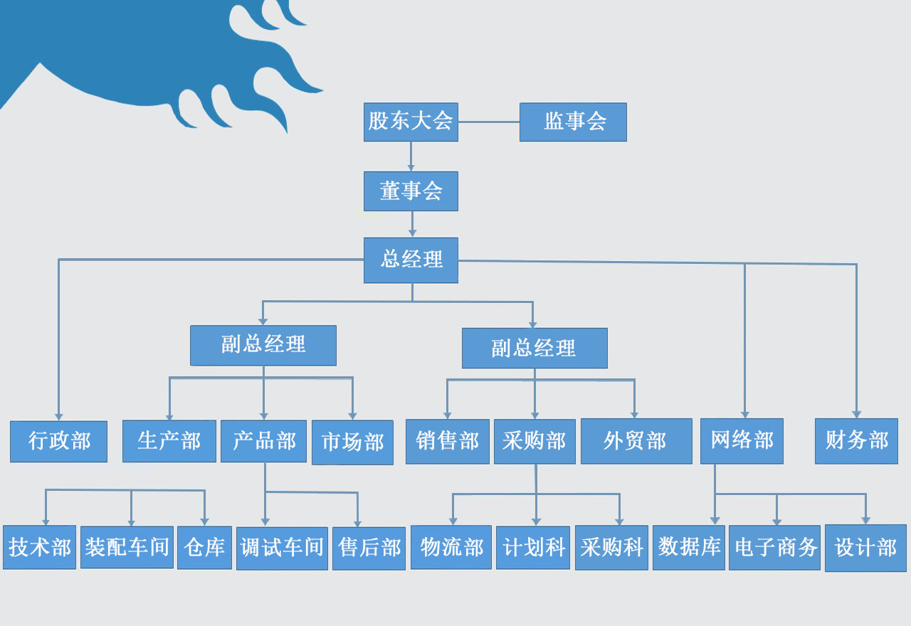 組織架構(gòu)